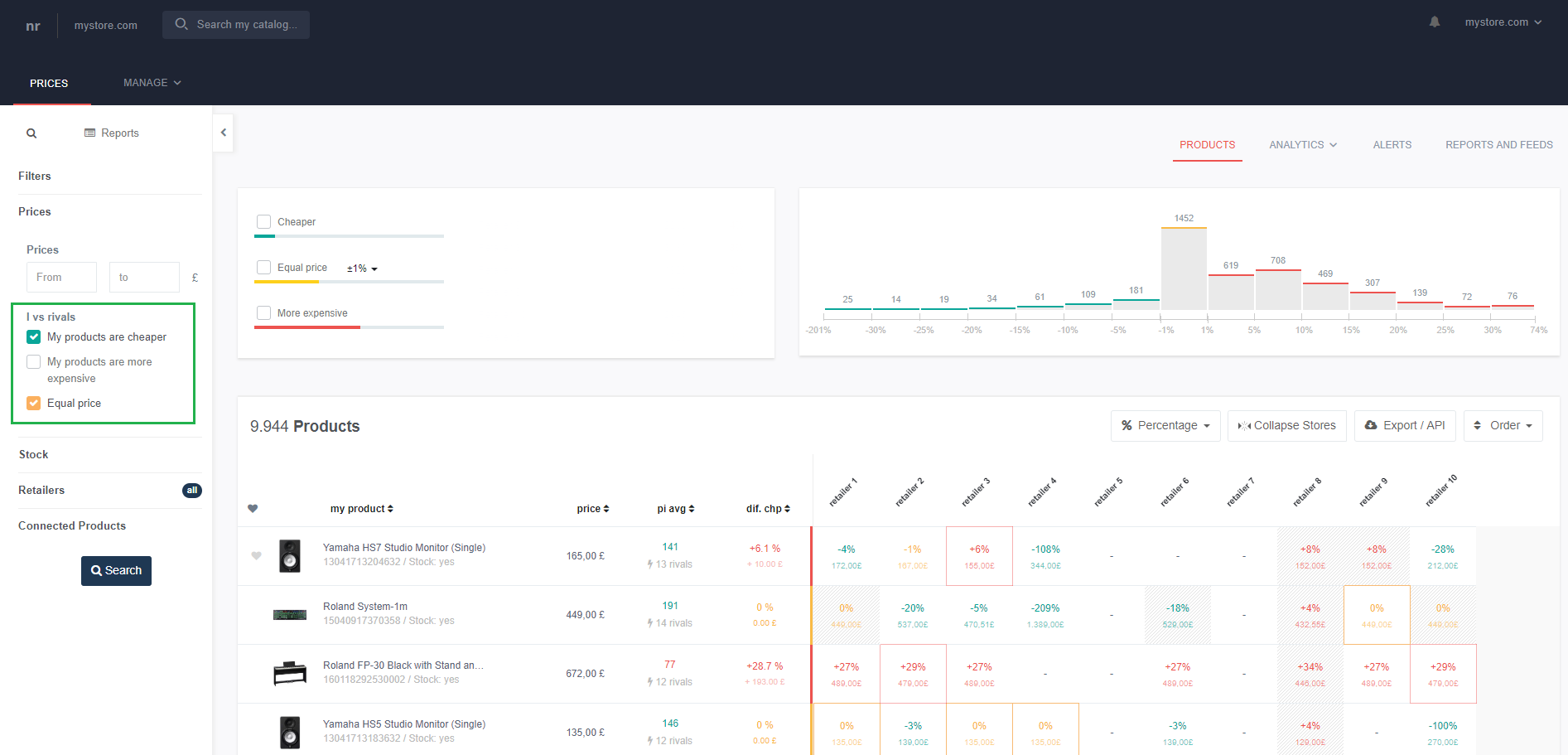 generating feed with lower prices