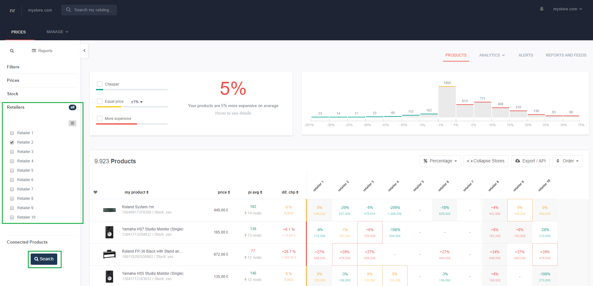 Filter by criteria - retailers