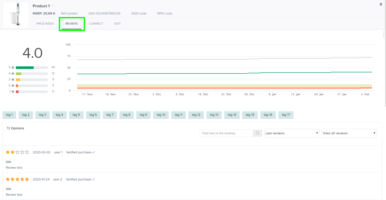 History tab - Line Graph in netRivals