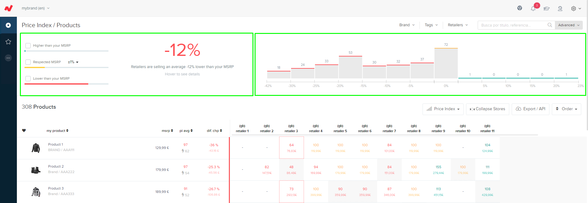 graph and action buttons available in netrivals