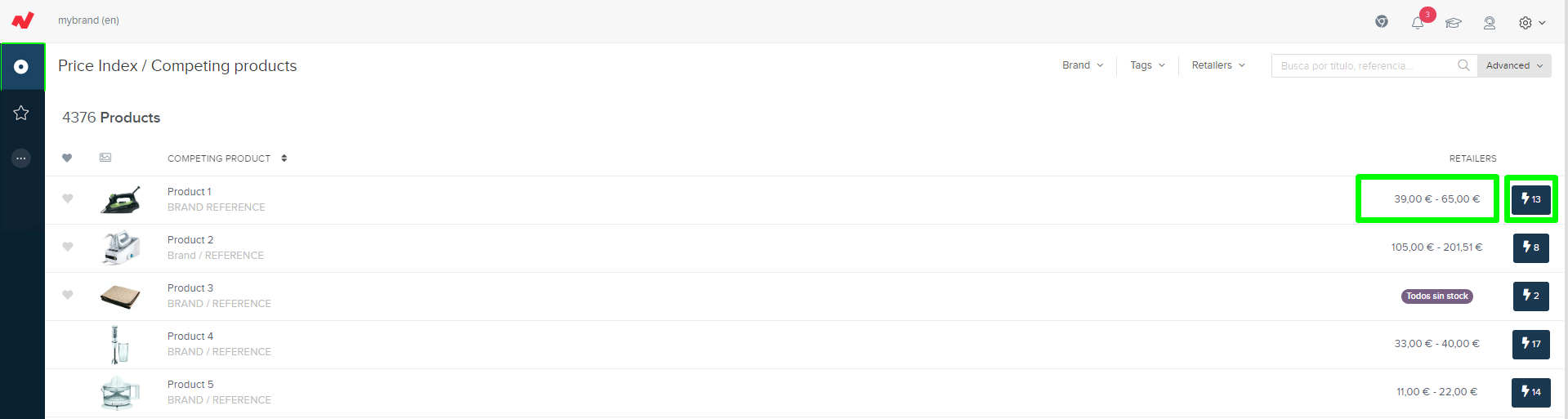 Analytics - Stocks