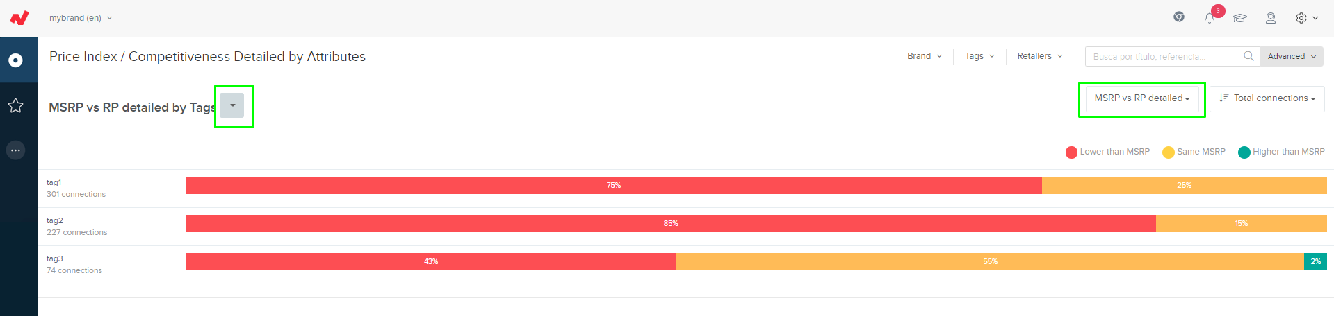 Analytics - Competitiveness detailed by attributes
