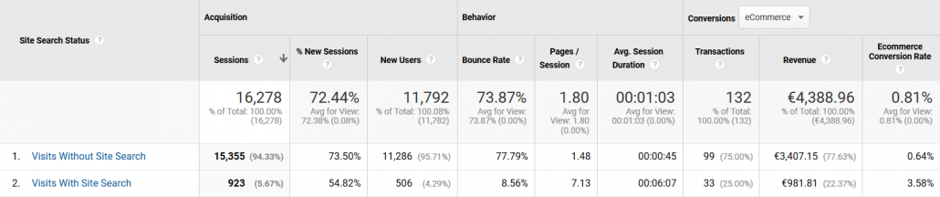 GOOGLE ANALYTICS