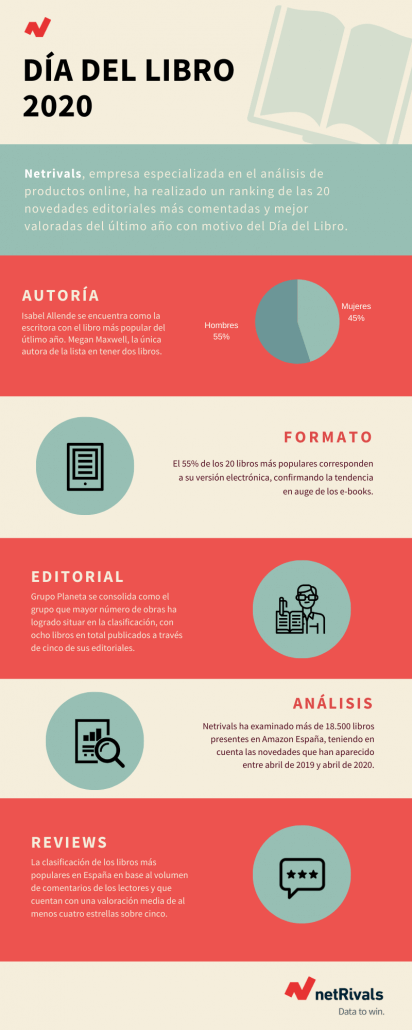 Analisis Libros