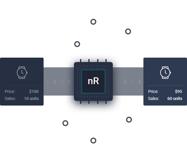 Dynamic Pricing tool for Netrivals
