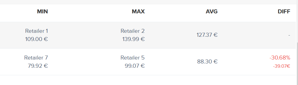 Analytics - Rival Benchmark 2
