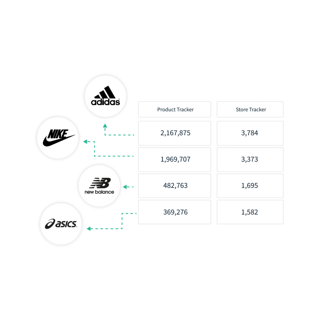 Sports retail industry analysis for e-commerce | Netrivals