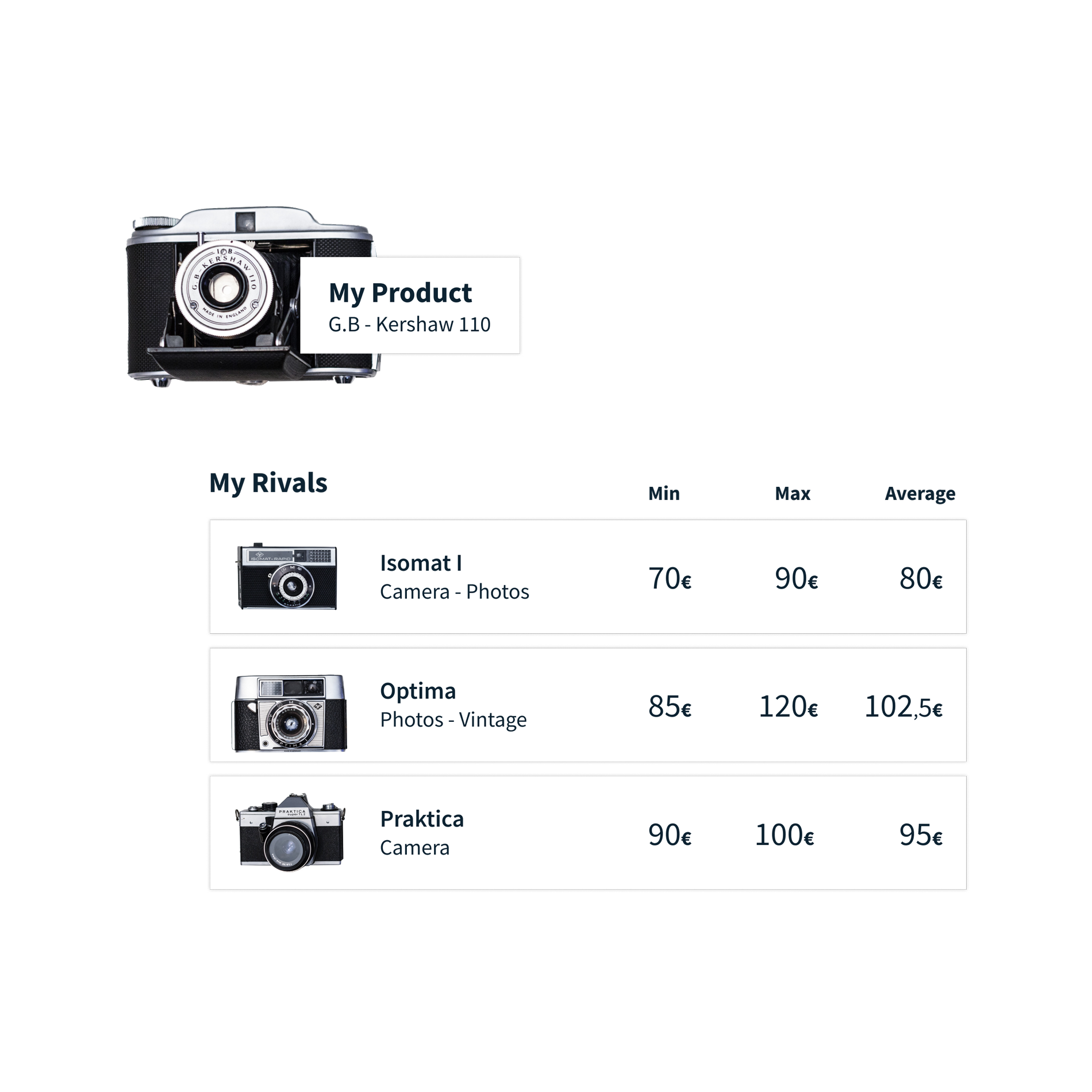 Competitive benchmarking Benchmark - CompetitiveBenchmark Img2