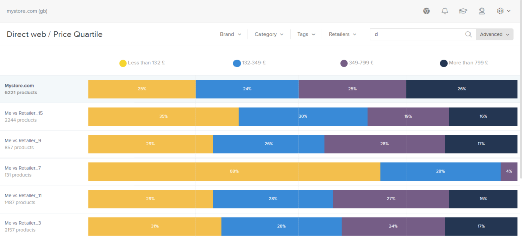 find trending products market research