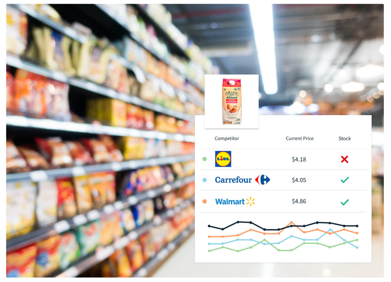 Application de comparaison de prix supermarché Netrivals