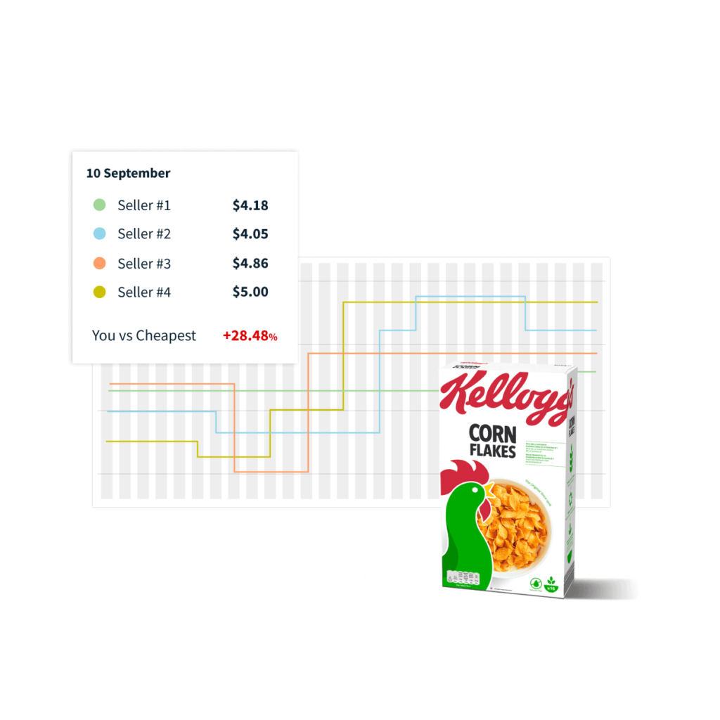 Price Comparison Engine for Supermarkets Netrivals