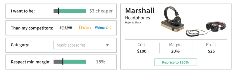 dynamic pricing