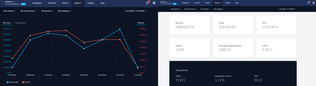 Dashboards de KPI de los marketplaces